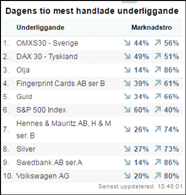 Forex huvudkontor stockholm