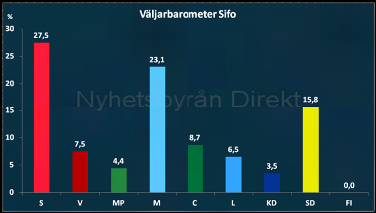valbarometer valbarometer