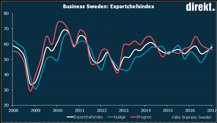 usd sek prognos usd sek prognos