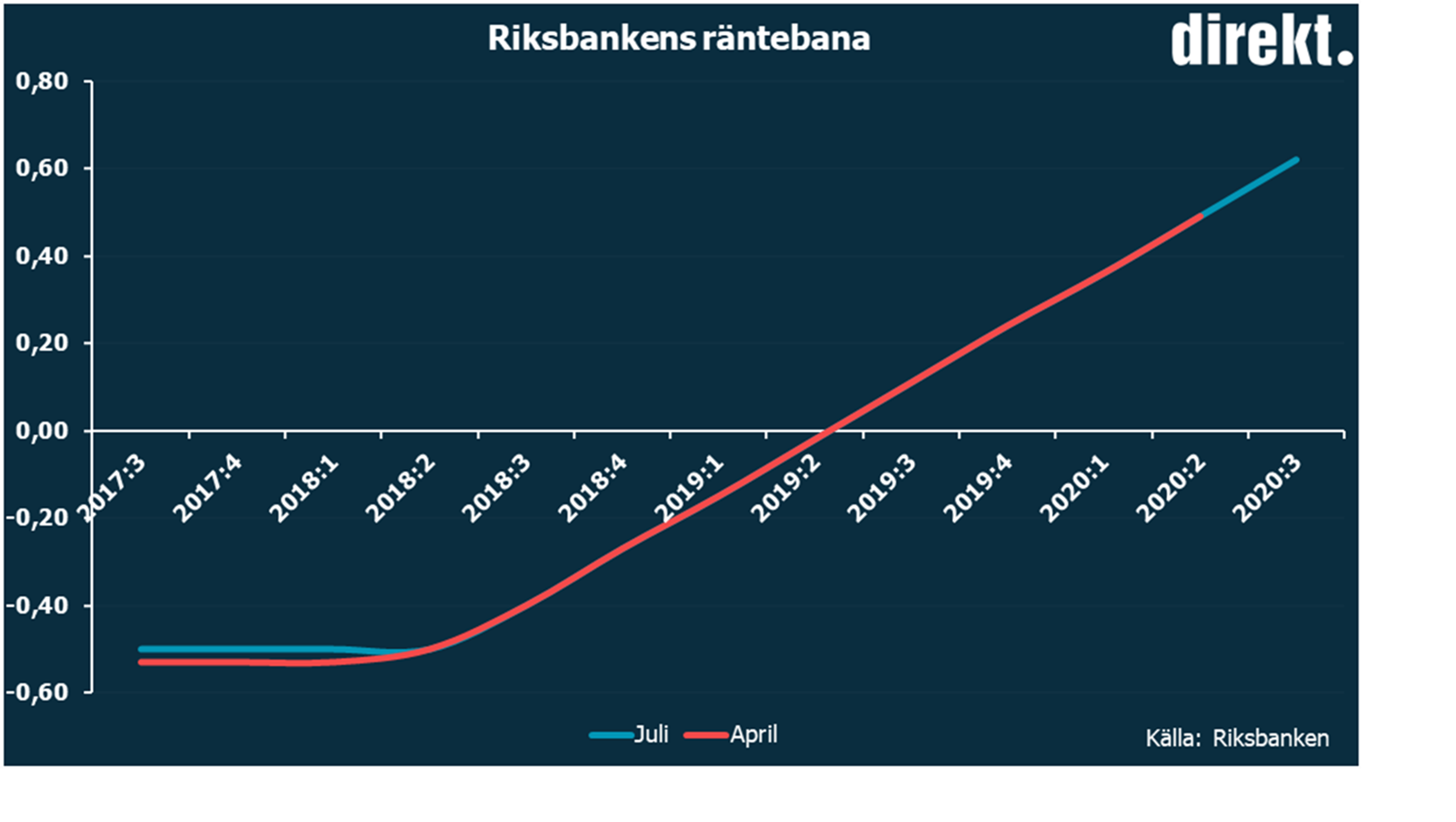 riksbanken räntebana riksbanken räntebana