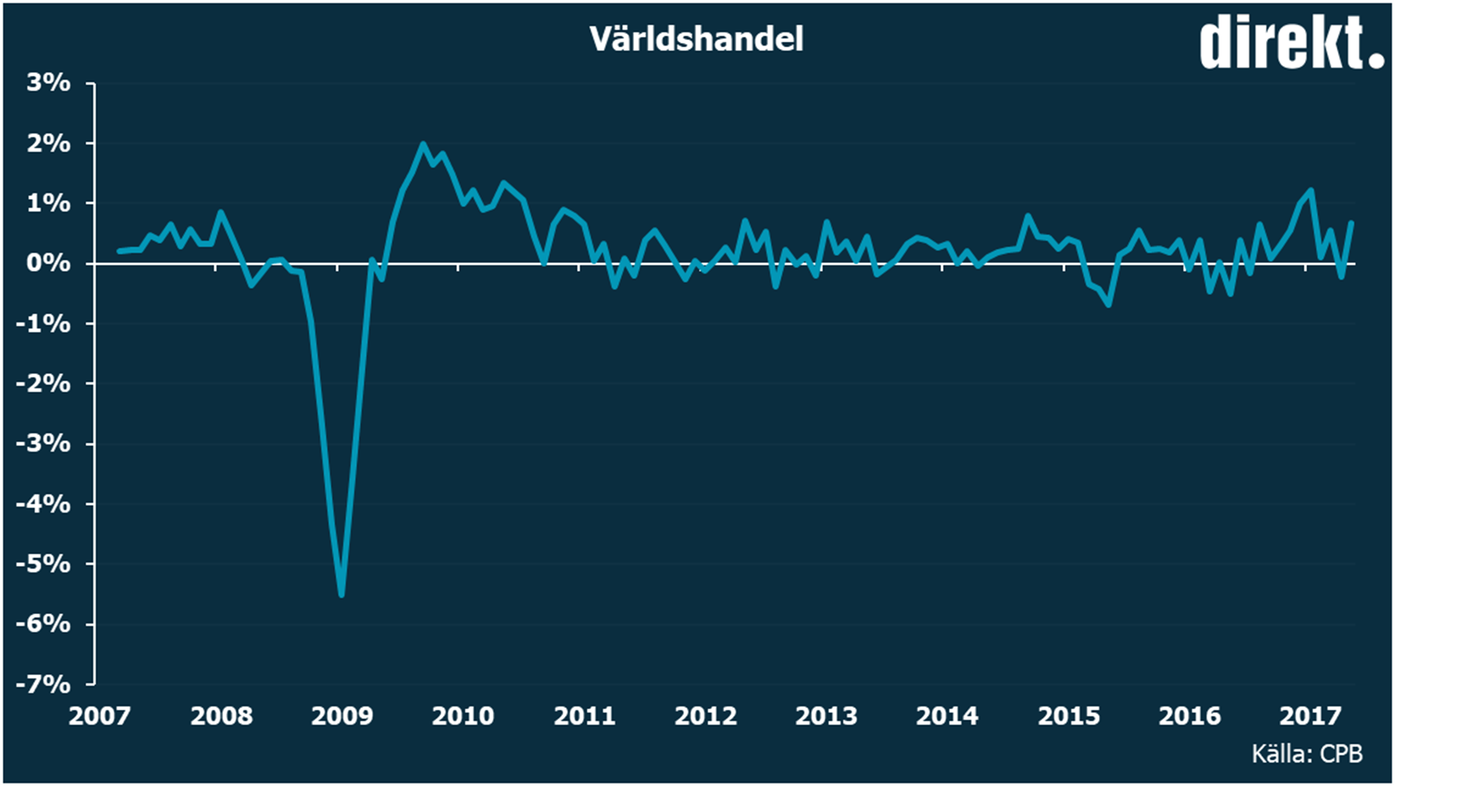 Handel med glidande medelvärden på binära optioner Handel med glidande medelvärden på binära optioner