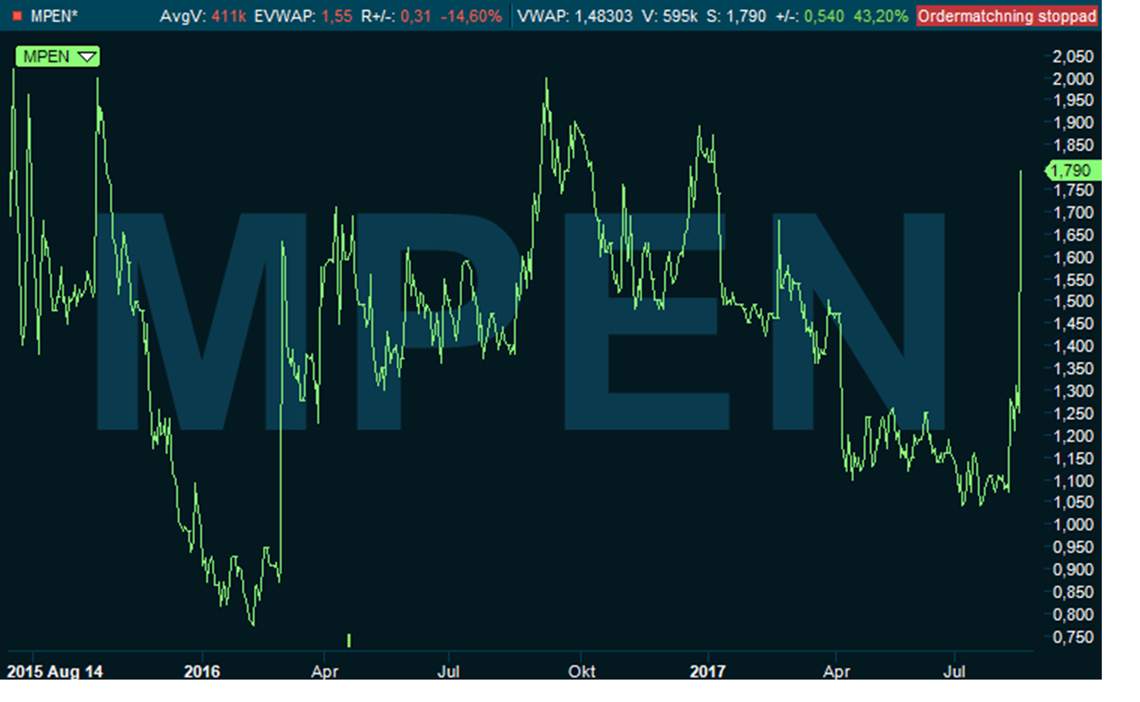 Medicpen placera